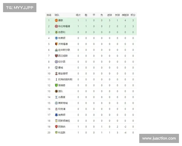 英超球队控球率分析：影响比赛结果的关键因素与趋势探讨