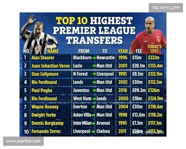 英超豪门转会费破纪录 看看哪些球员成为夏季市场最大赢家 英超豪门转会费破纪录 看看哪些球员成为夏季市场最大赢家